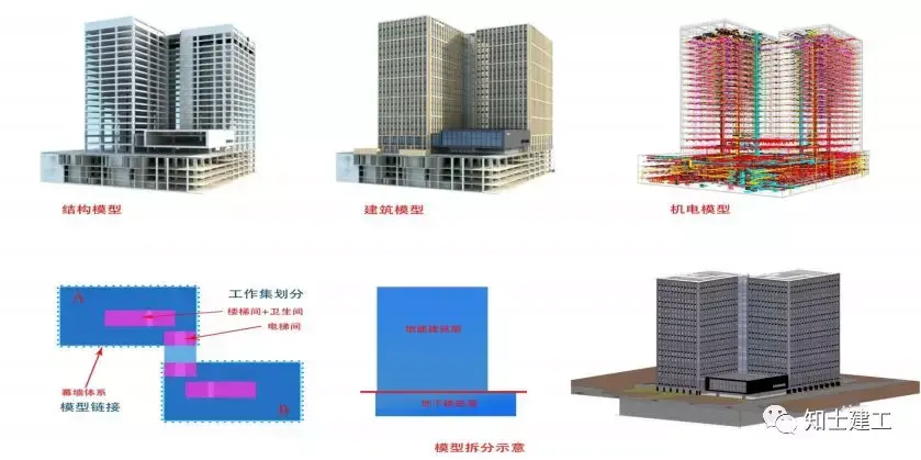 BIM案例||BIM技术在施工过程中的应用落地点 - 知乎