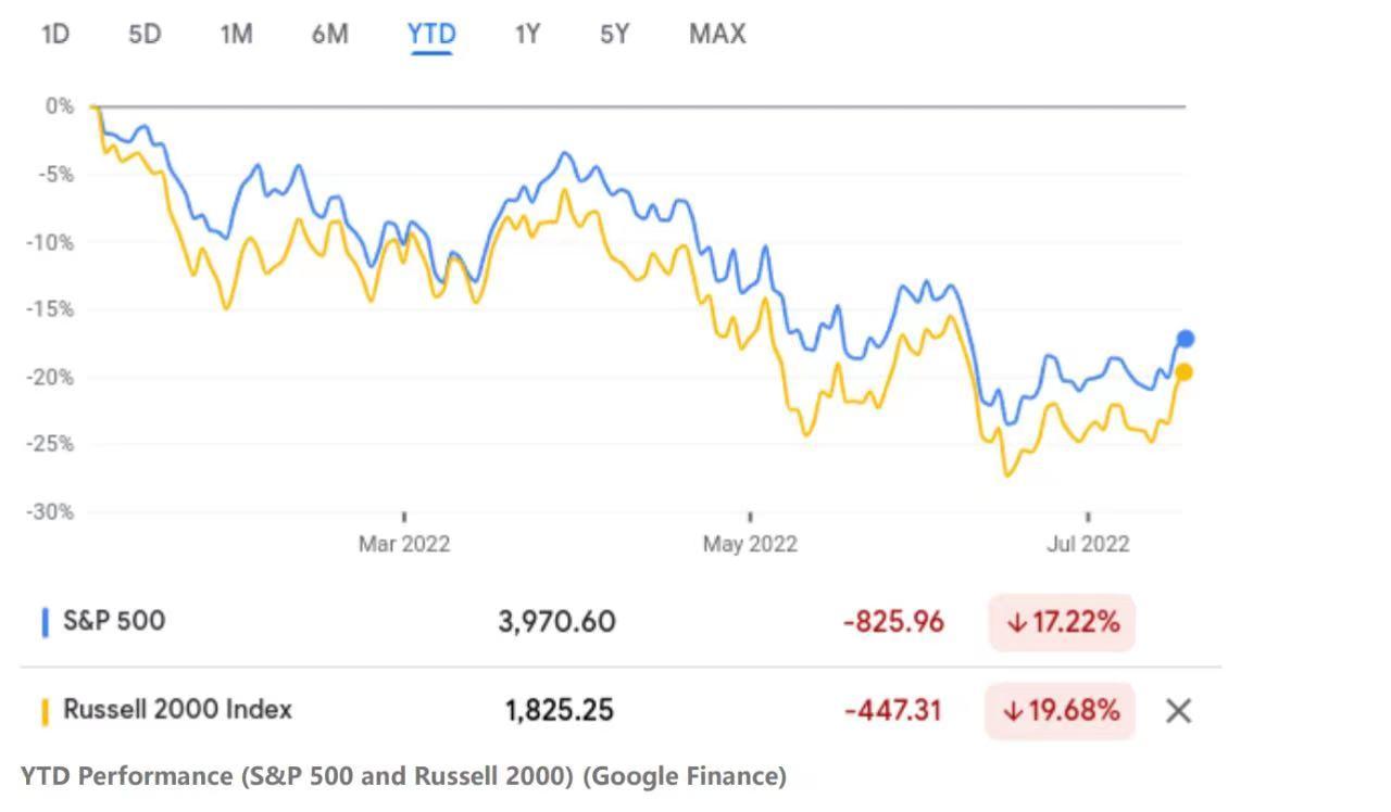 投资观点】TZA：做空小盘股的时机暂时已过- 知乎