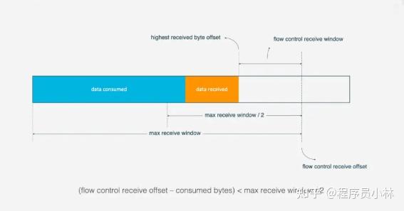 HTTP/3正式发布，深入理解HTTP/3协议 - 知乎