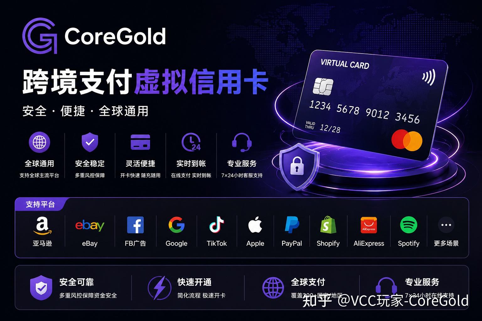 VCC虚拟信用卡是什么?一文讲清海外支付与AI订阅解决方案 - 知乎