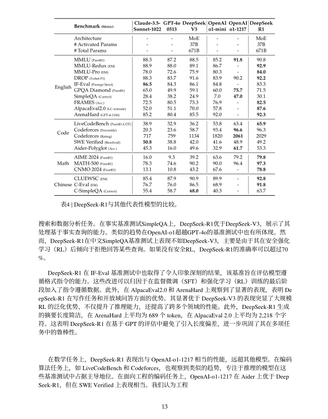 Deepseek R1 Paper.pdf Deepseek-R1技术文档中文版 - 知乎