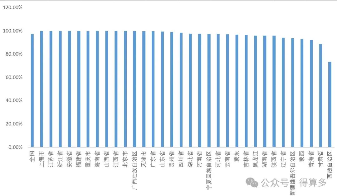4月31省（市、区）光伏发电利用率（弃光率）对比 - 知乎