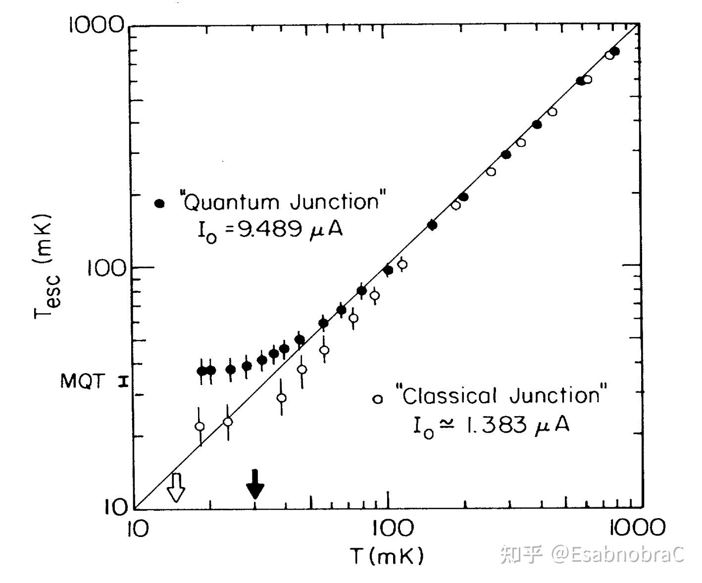 超导电路与量子隧穿 - 2025年诺贝尔物理学奖 - 知乎