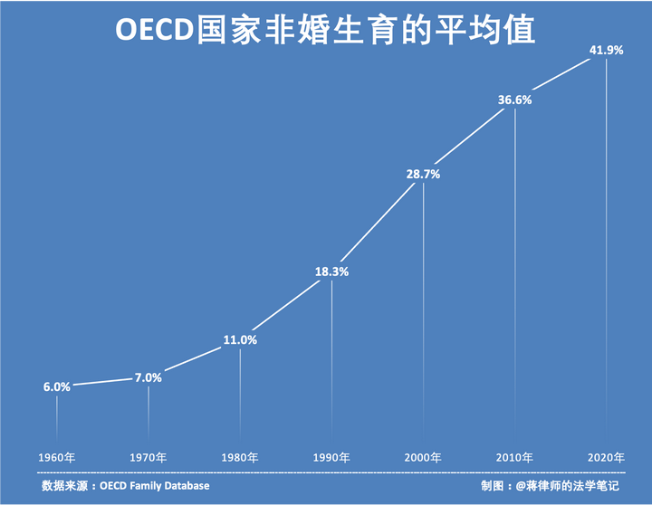  oecd 41 9 