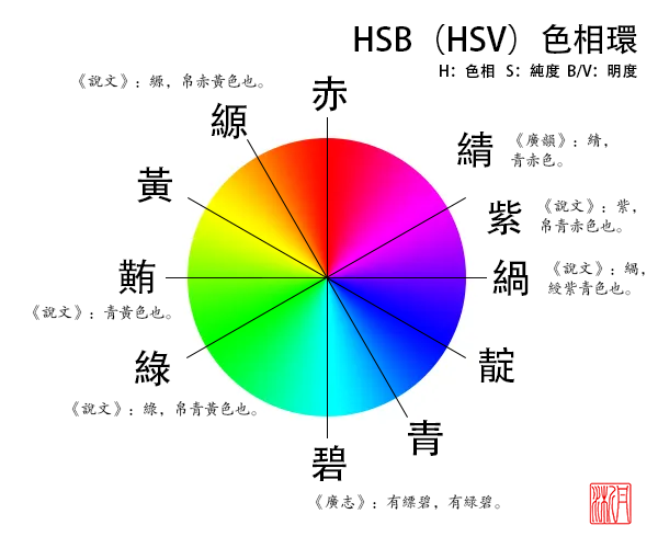 为什么人们会把蓝色跟纟罙色统称为cyan? - 知乎