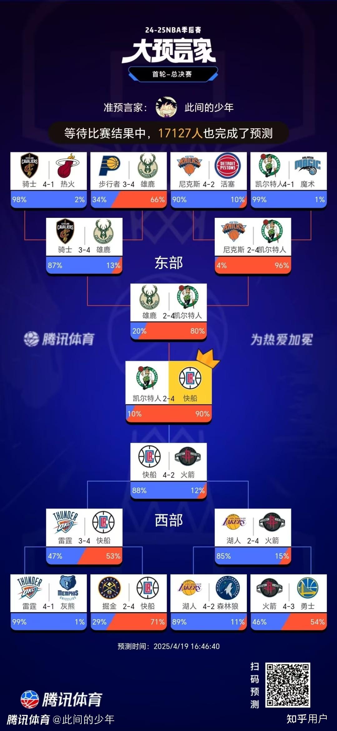 排名赛程 表揭晓 快船阵容相关图片3