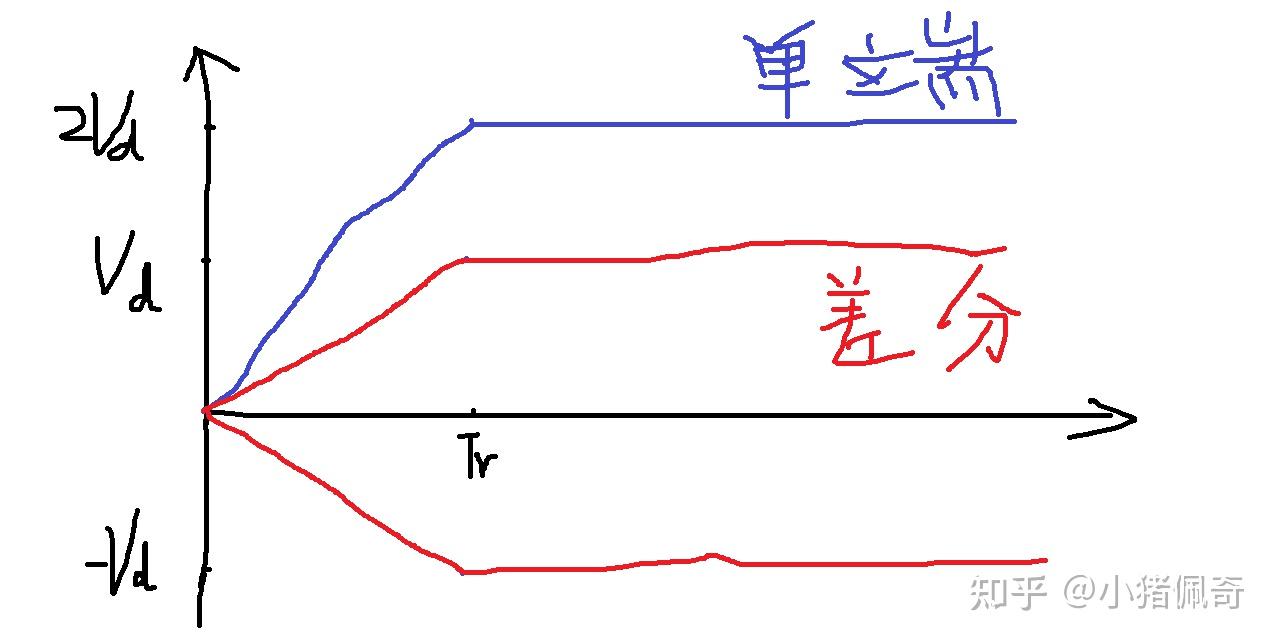 信号完整性(七)----差分传输 - 知乎