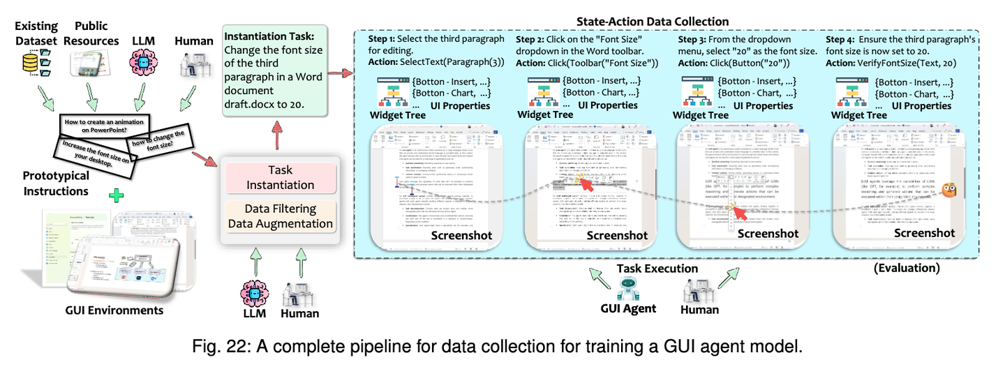 3. AI Agent的修炼之路 | Large Language Model-Brained GUI Agents: A Survey - 知乎