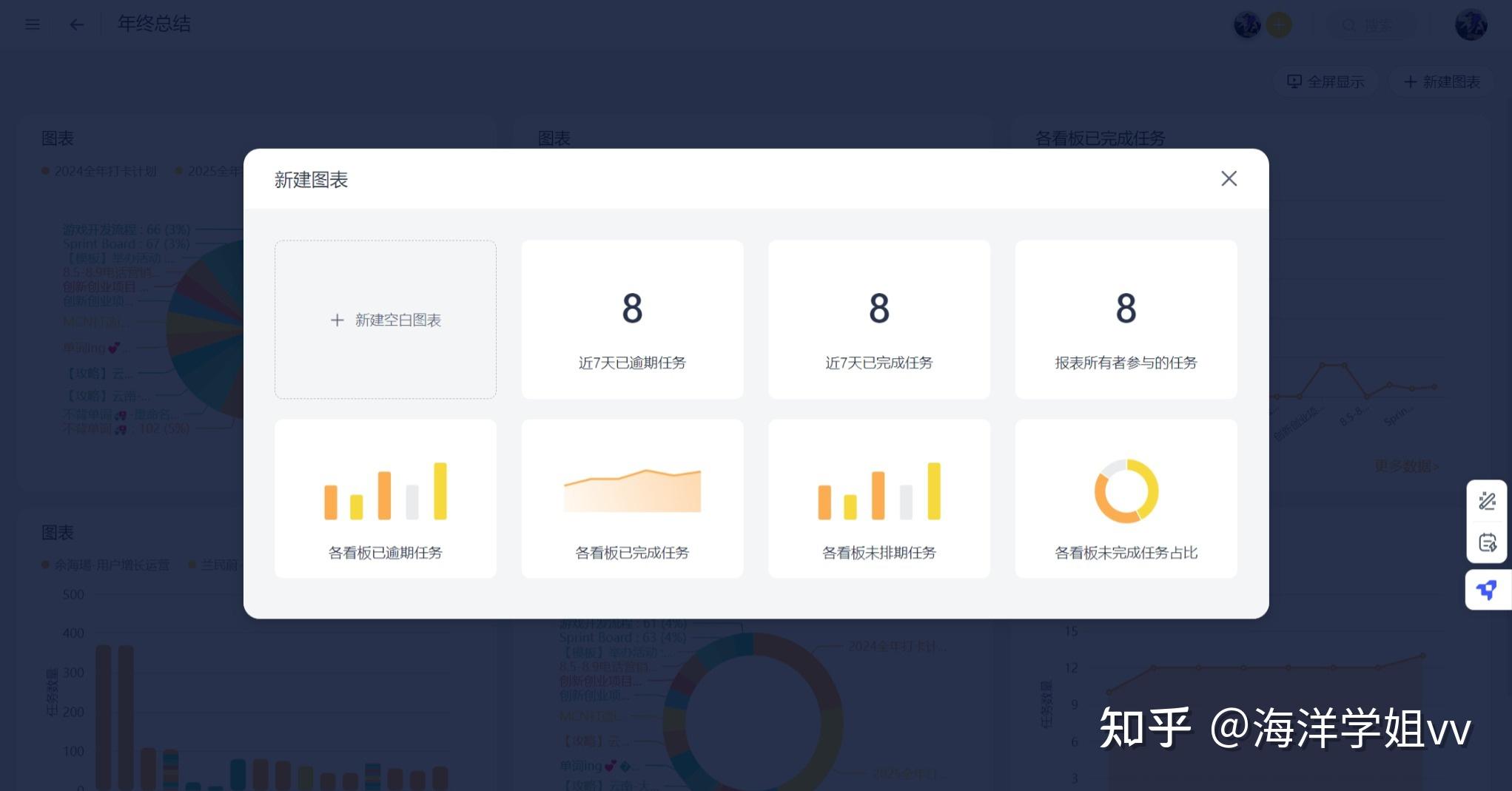 项目管理图表怎么选?18种可视化图表全面解析 - 知乎