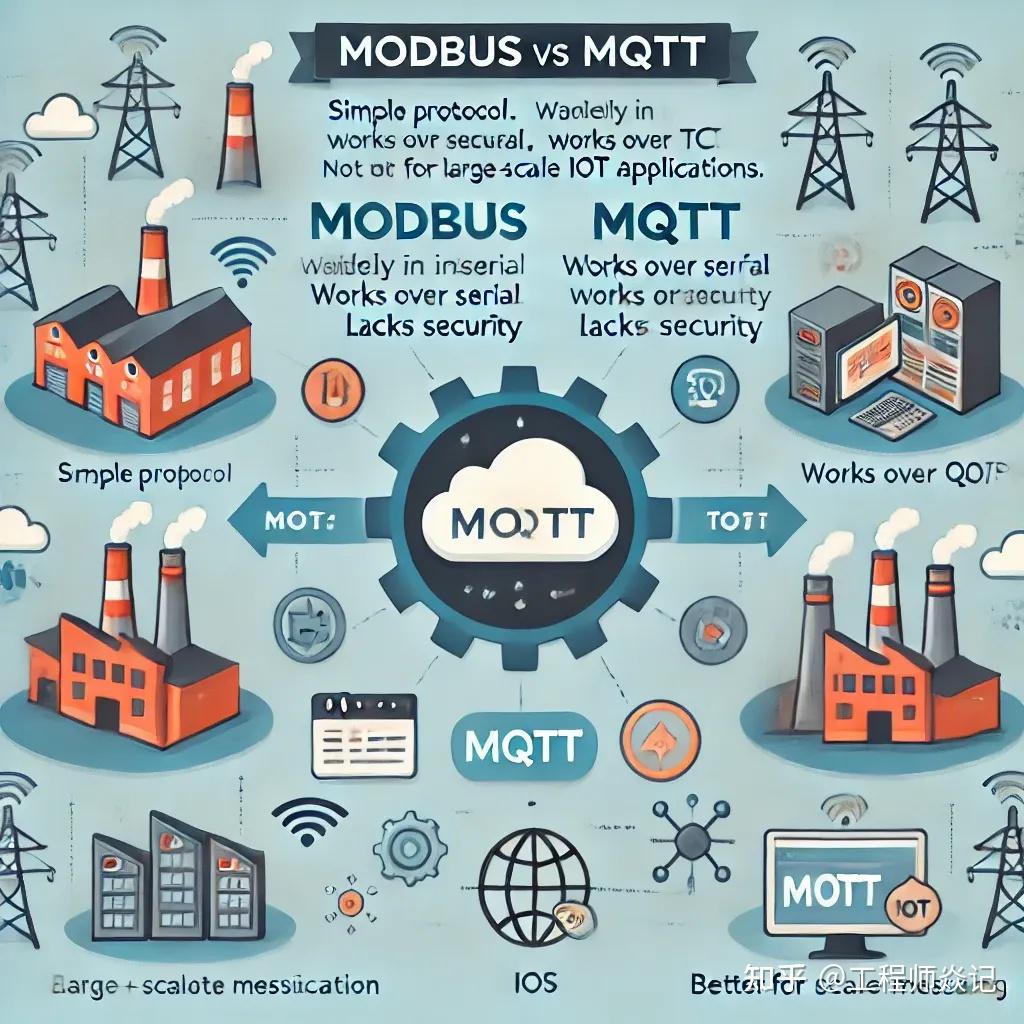 MQTT 和 Modbus 的优缺点对比 - 知乎
