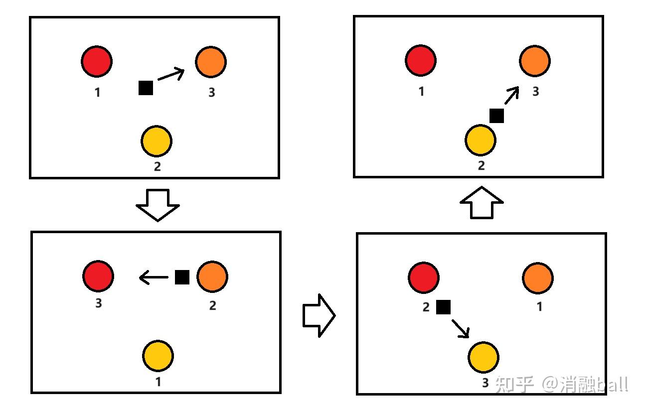 Score field——一切皆为分数场 - 知乎