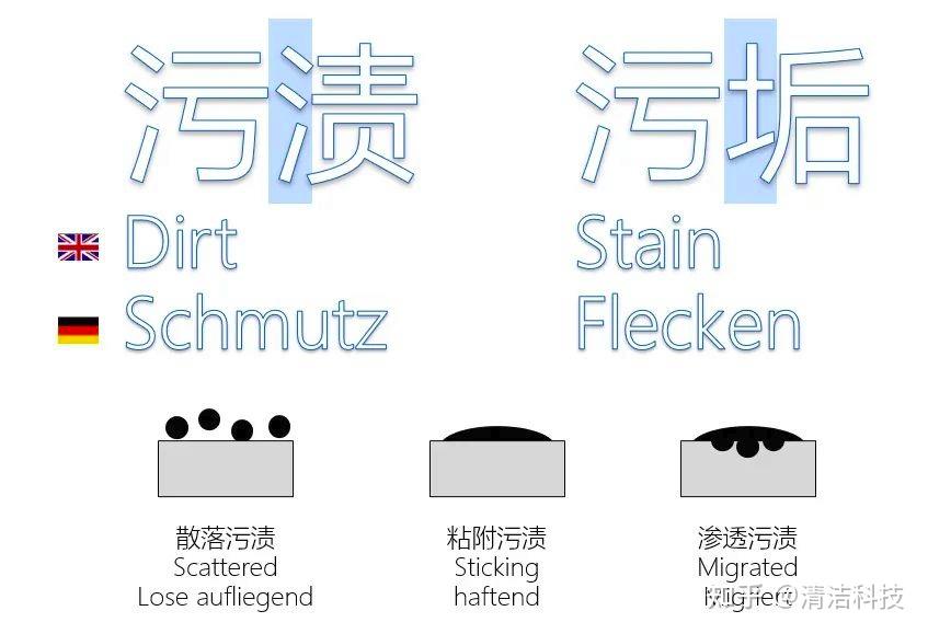 污渍与清洁 - 知乎
