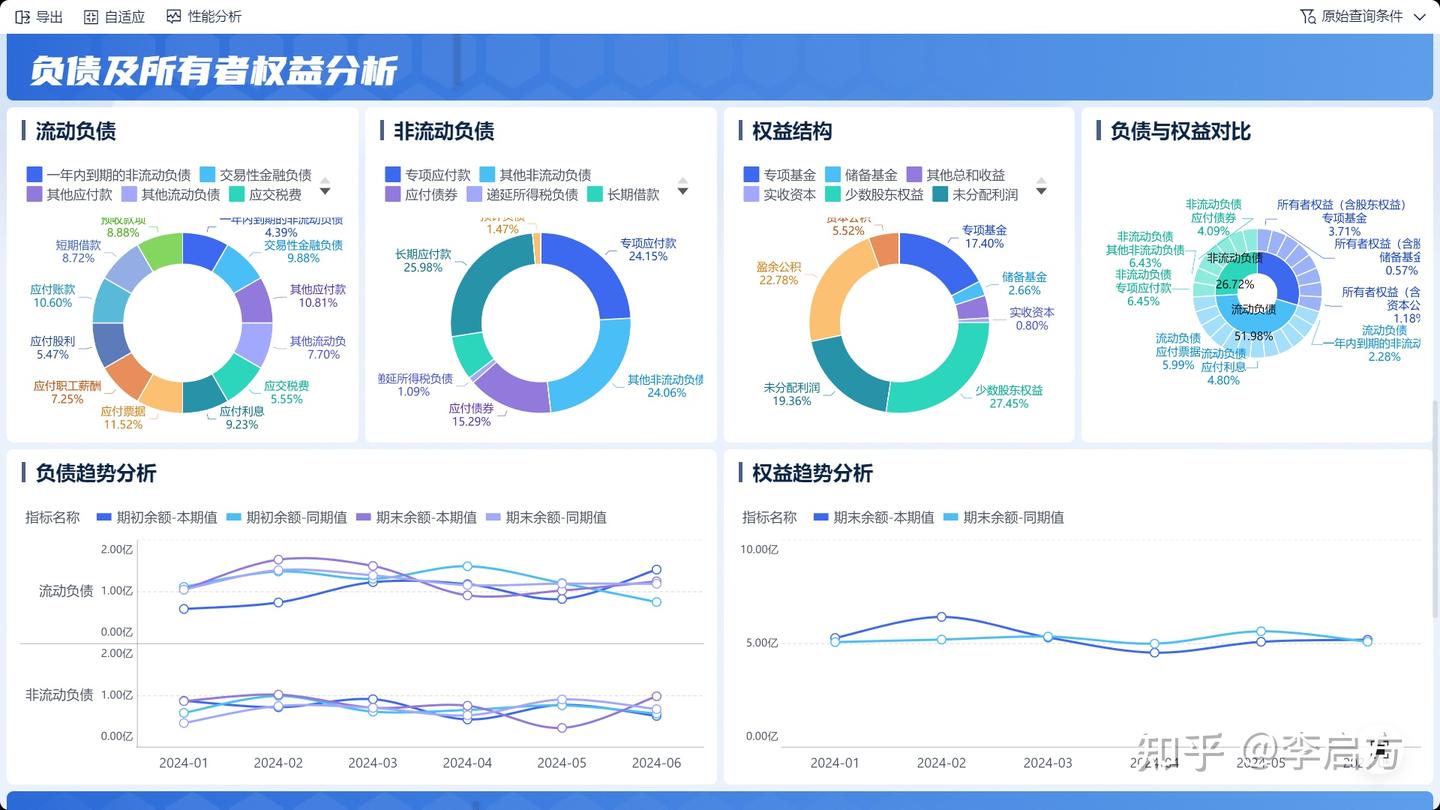资产负债表，才是公司活下去的关键！ - 知乎