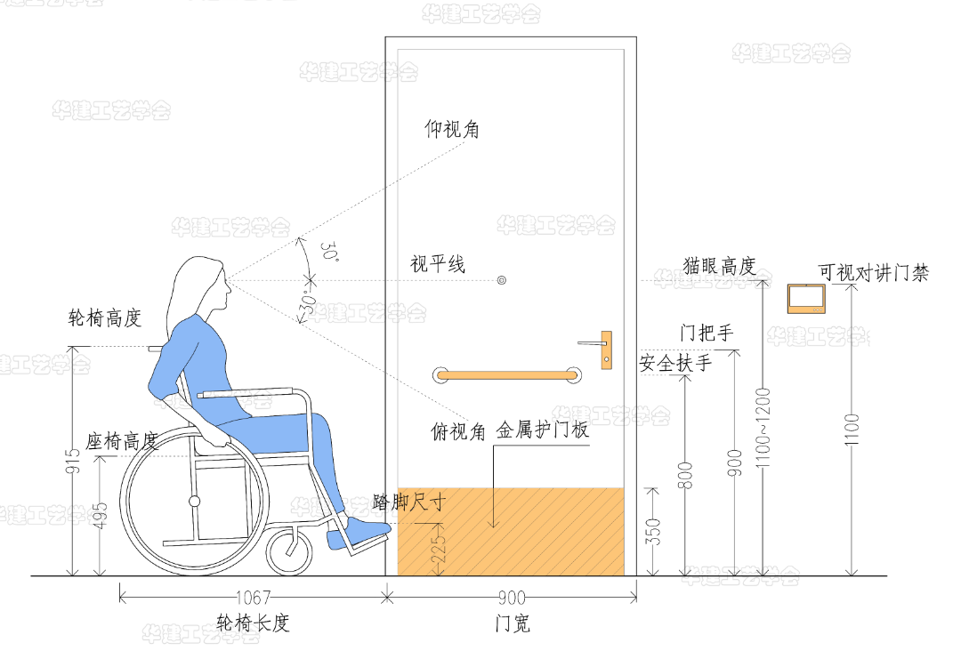 无障碍住宅设计指引HJSJ-2022 - 知乎
