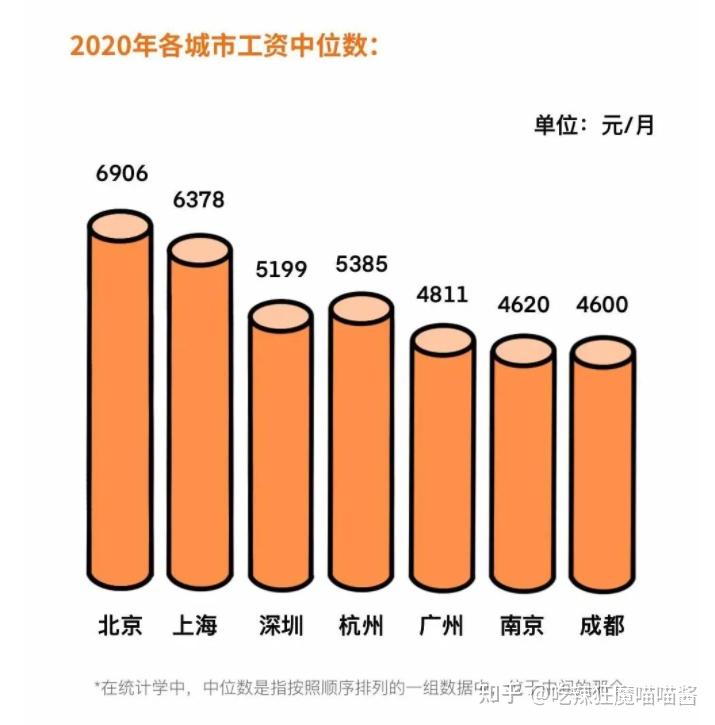 在深圳月薪過萬很普遍嗎