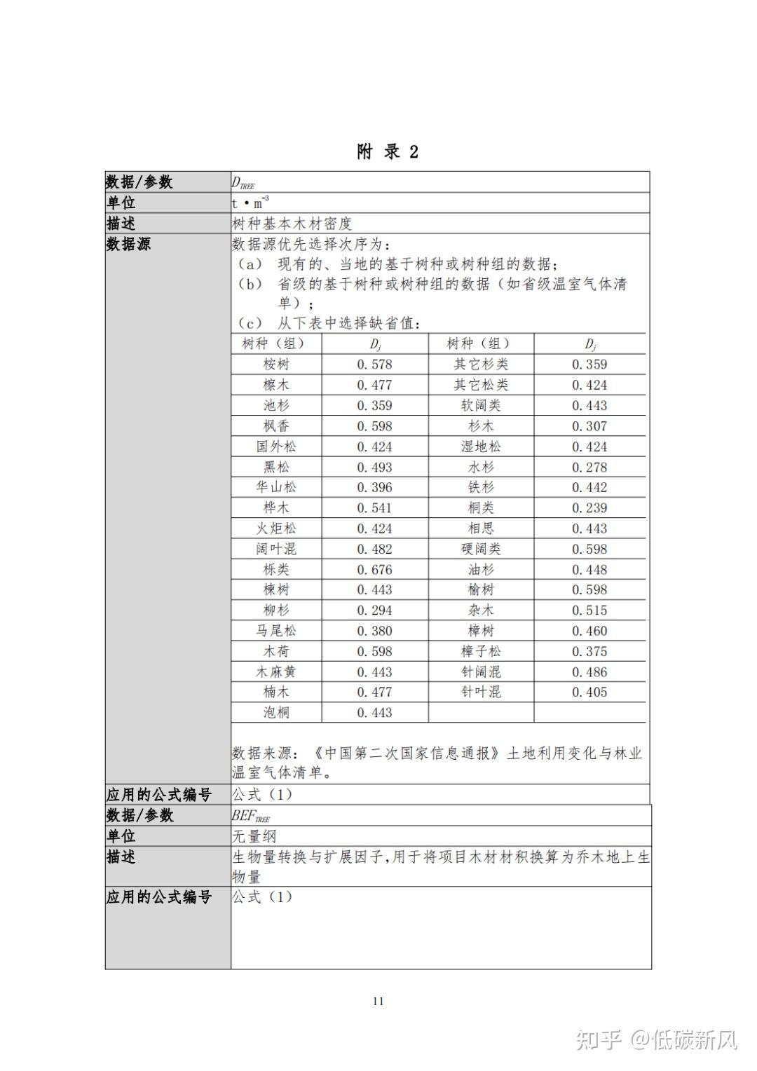 探索实施林业碳票制度！什么是碳票？如何变成钞票？ - 知乎