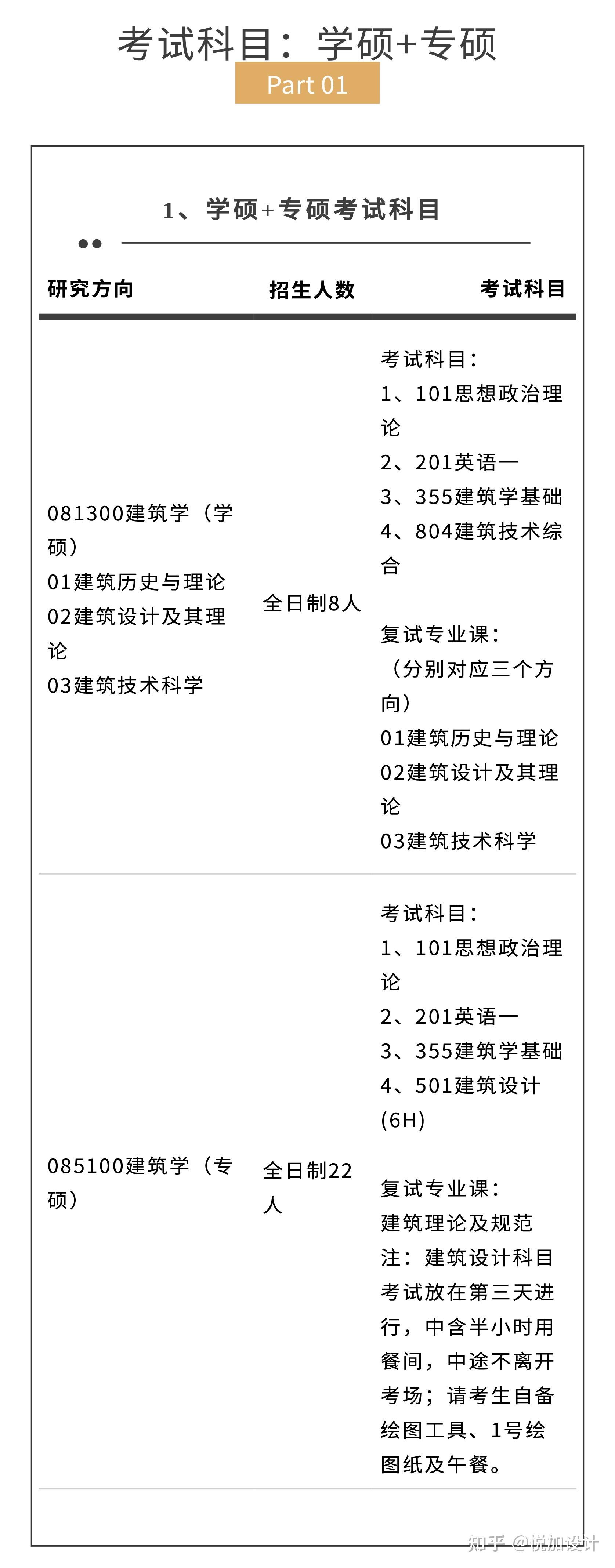 院校解析|2025级湖南大学建筑学备考指南、考情分析（附往期部分优秀快题） - 知乎