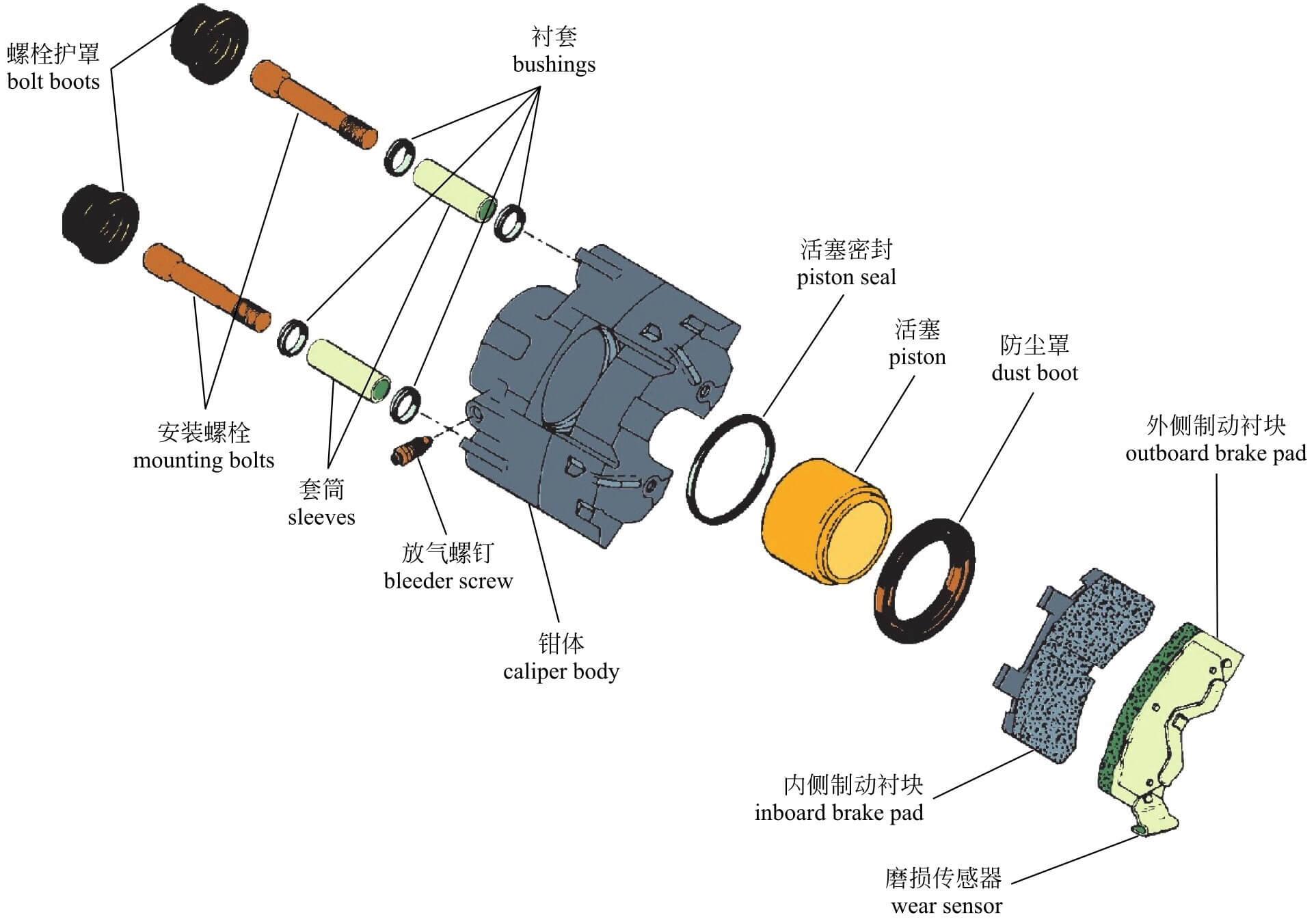 图解·汽车(6)轮胎、转向和刹车系统 - 知乎