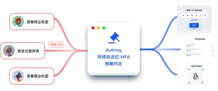 全球密码泄露 104 亿次,企业还能靠“密码策略”确保安全吗? - Authing身份云