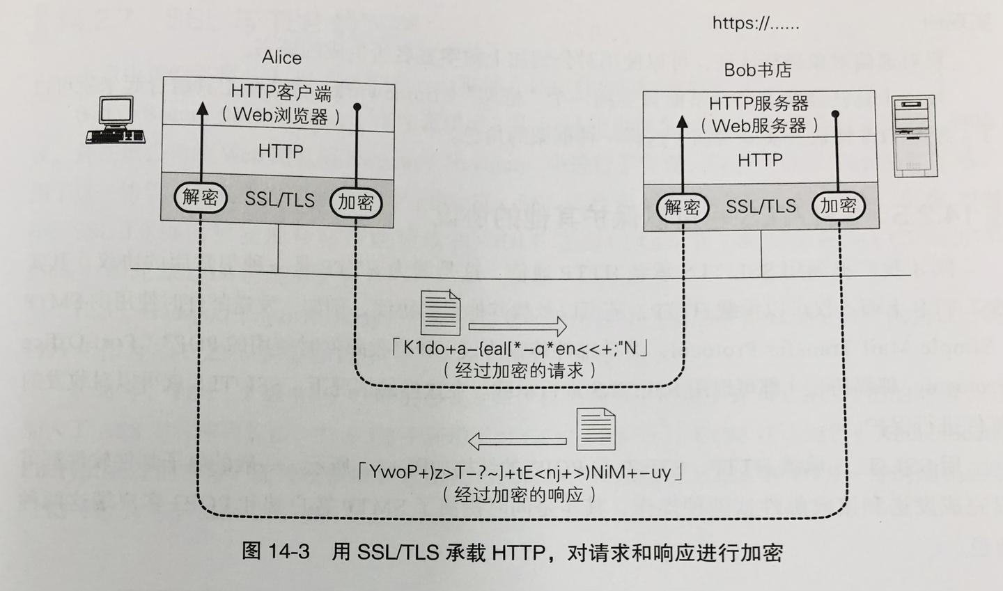 密码学浅析] - 知乎