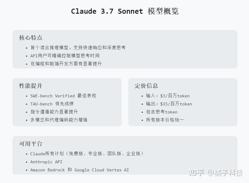 体验Anthropic 发布的全球首个混合推理模型 Claude 3.7 Sonnet - 知乎