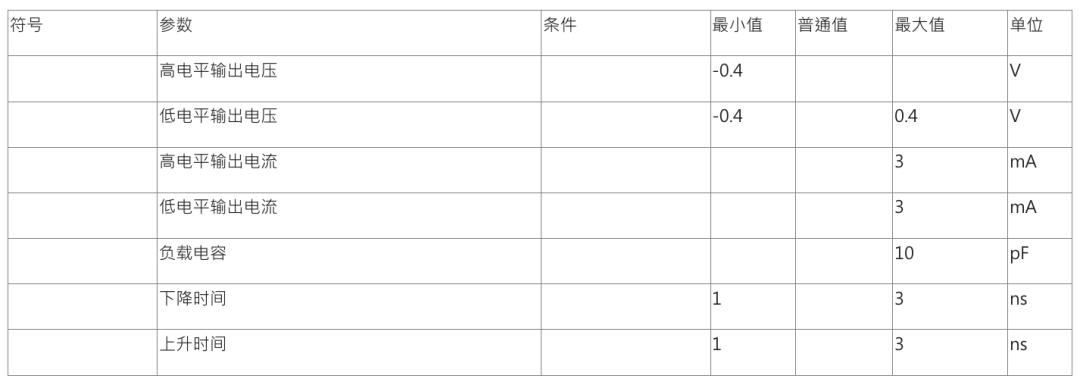 汽车大牛 | NXP NCF3321:新一代车规级NFC前端IC - 知乎