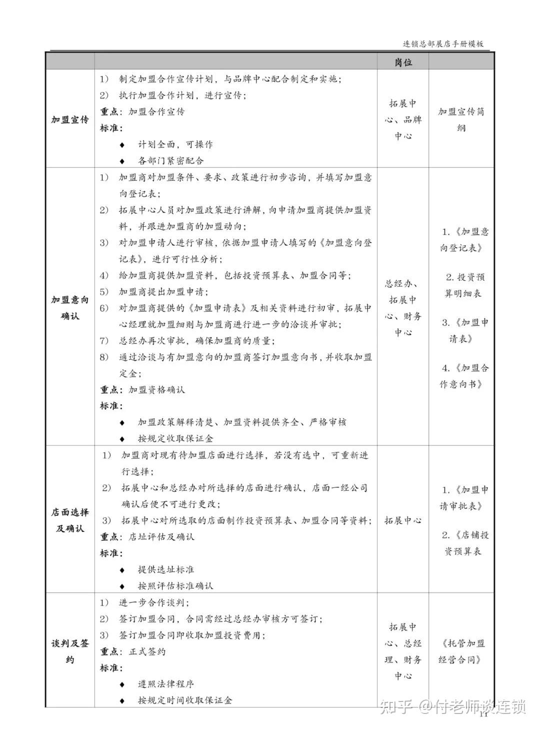 连锁企业《总部展店手册》模板 - 知乎