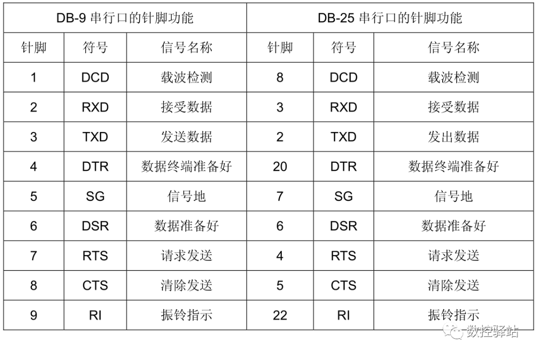 RS232接口定义图片