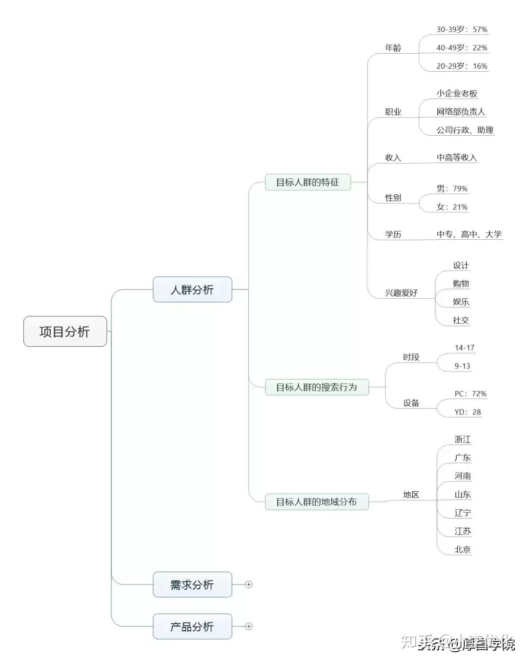 竞价广告和seo有什么区别=简要分析seo与竞价推广的优劣势
