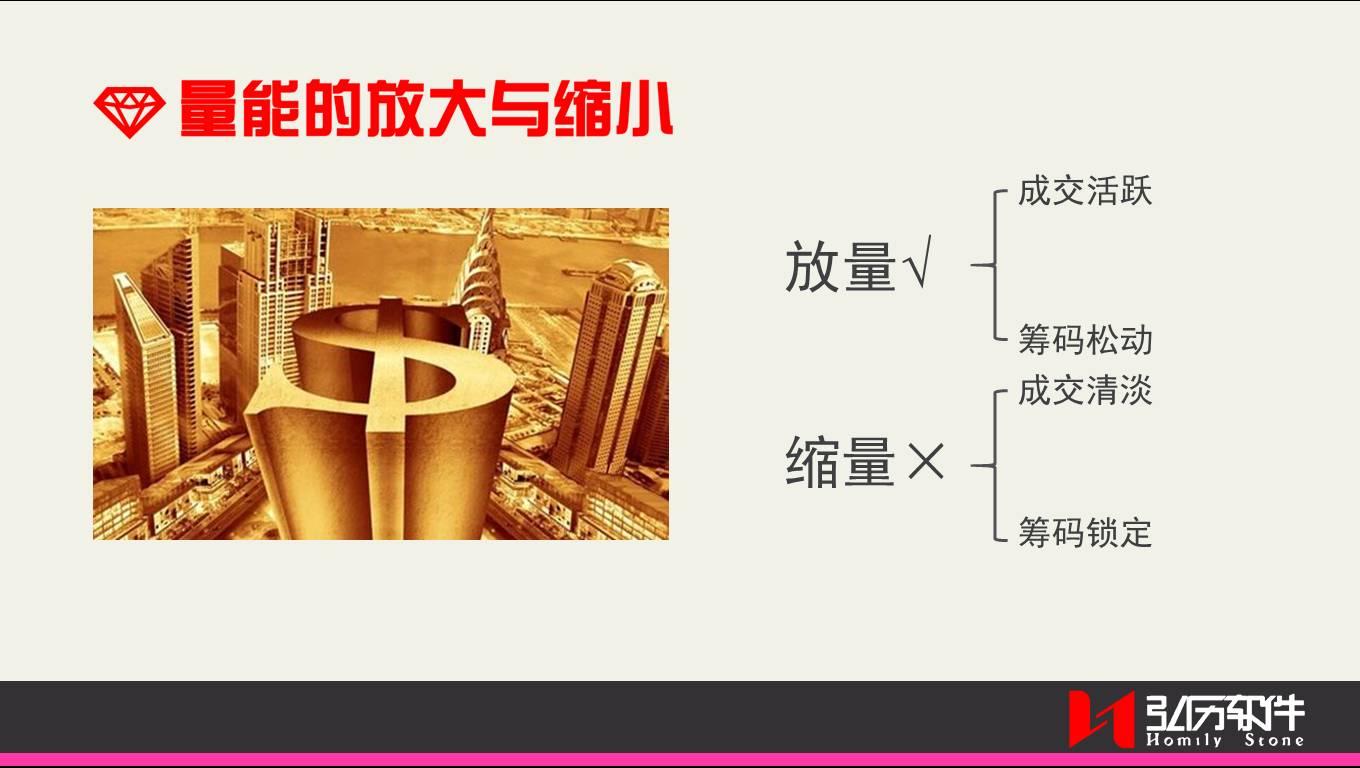 回调缩量好还是放量好？ - 知乎