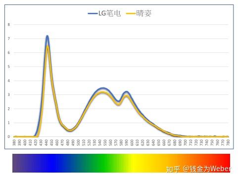什么是蓝光辐射 v2-b43a473122ec85872941653eb0ca362a_r.jpg