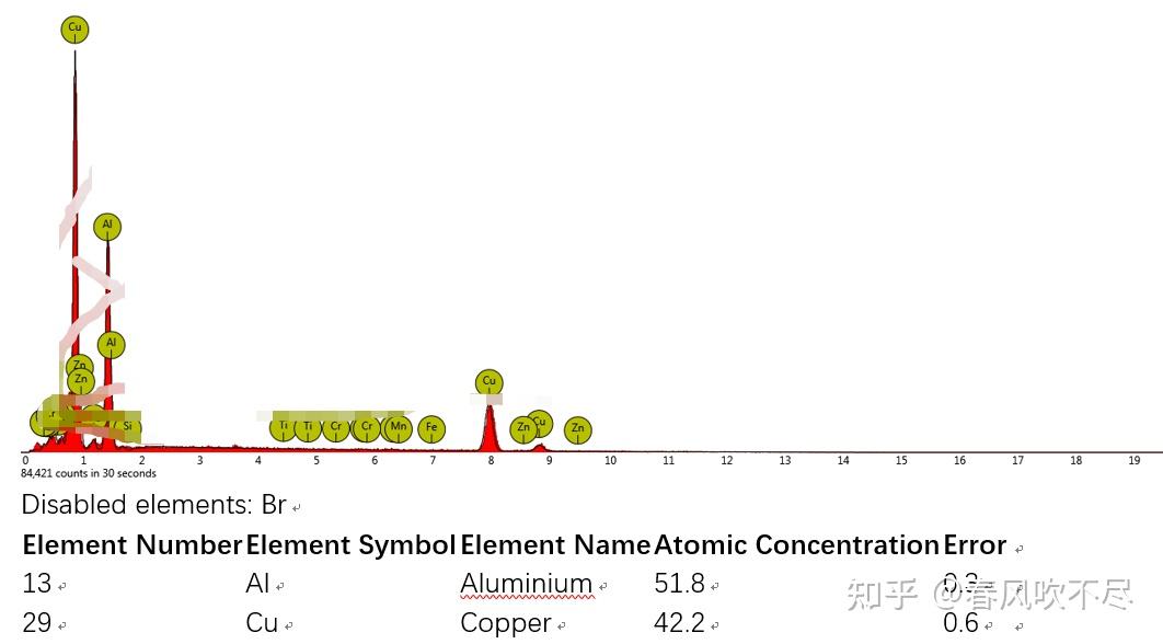 EDX的能谱图横坐标代表着什么意思？ - 知乎