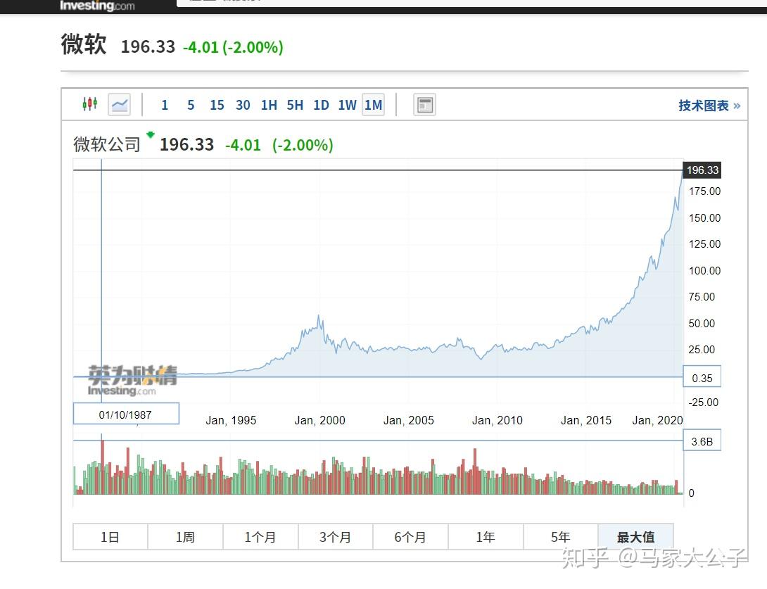 投资笔记：白酒的市值第一与A股的价值投资时代- 知乎