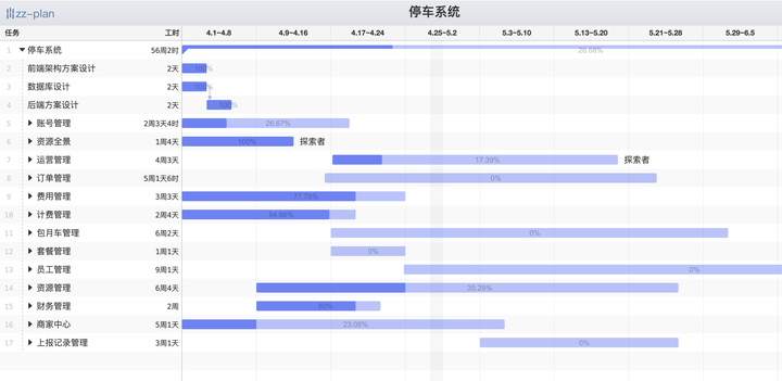 高效项目管理:如何利用zz-plan在线甘特图工具 - 知乎