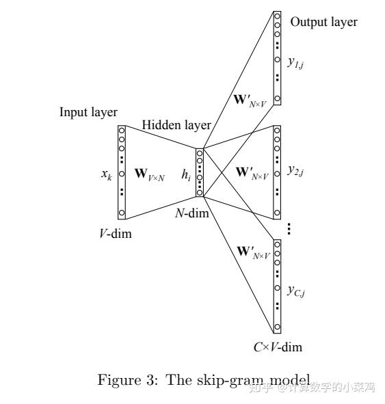 word2vec过程详解(极易理解) - 知乎