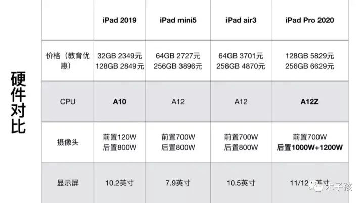 新款苹果平板ipad如何选择