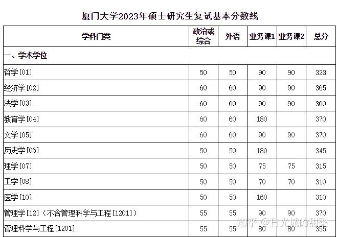 厦大国家线图片