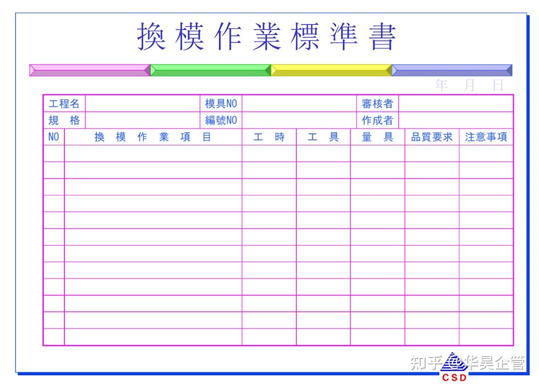 快速换模5大步骤与7大法则(附案例和SMED教材) - 知乎