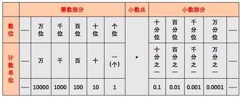 计数 - 知乎