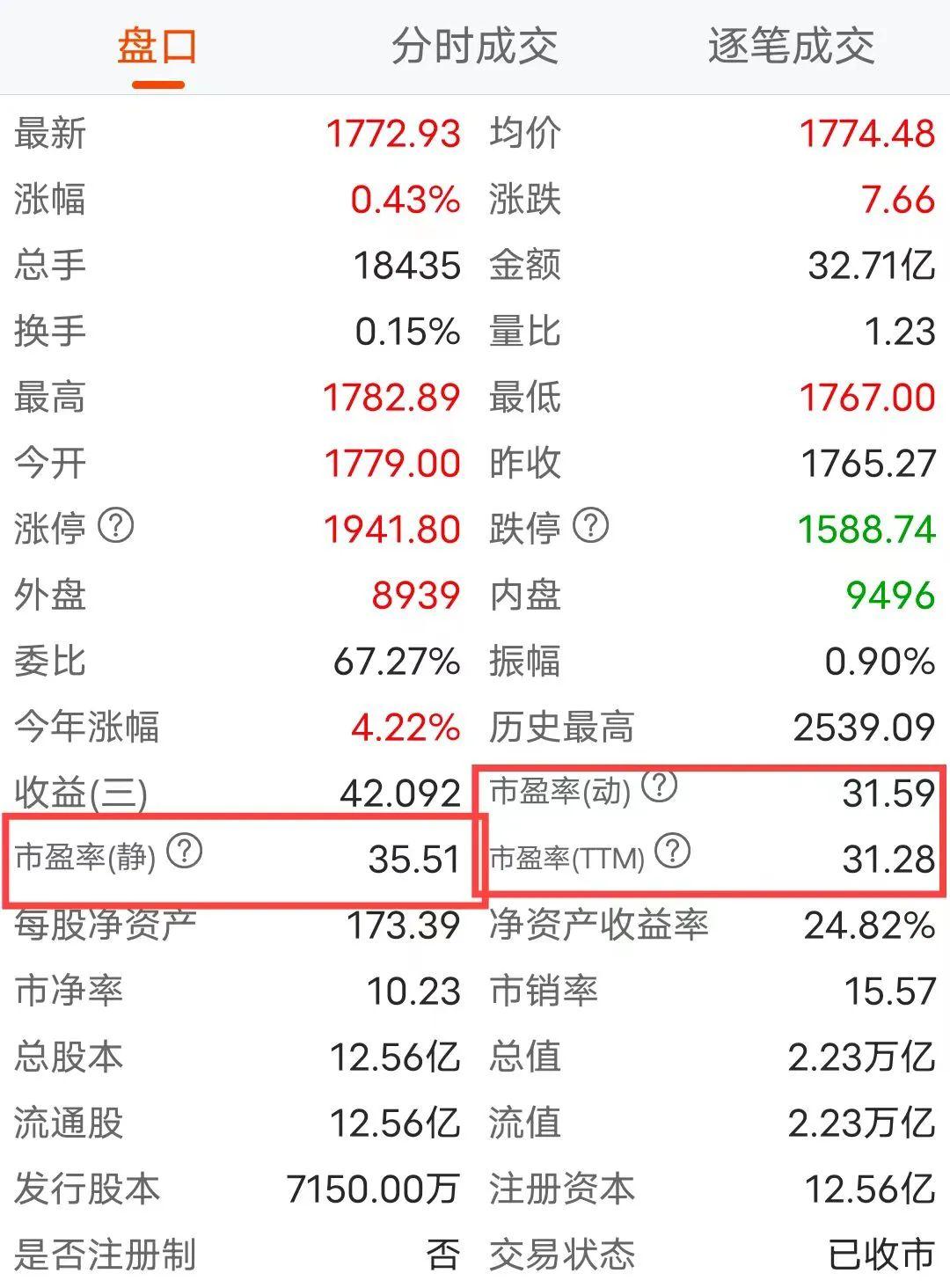 市盈率和每股估值是什么关系