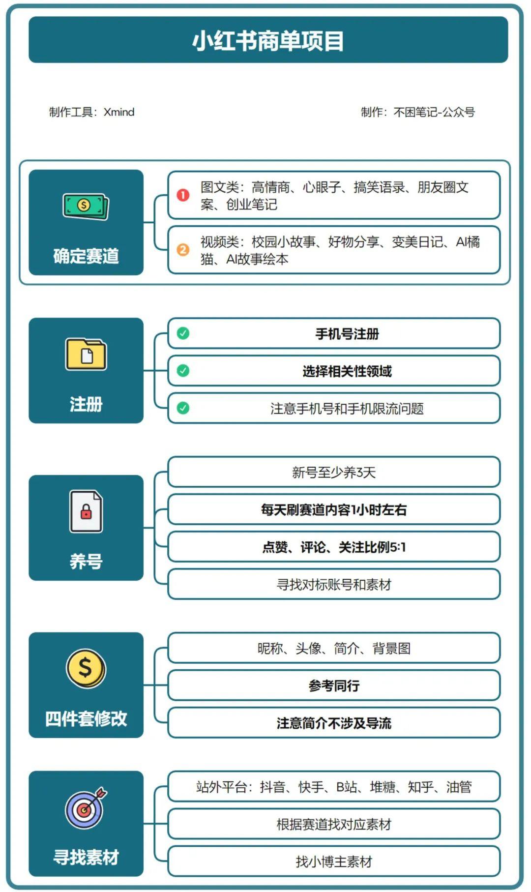 小红书交易流程视频教程