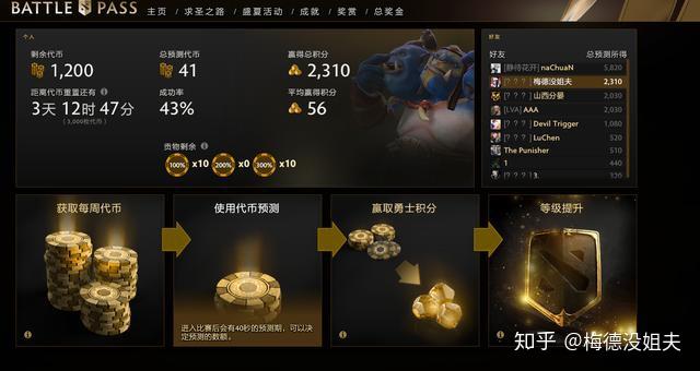 DOTA2:代币、轮回归来!“边路黑店”终于倒闭了 - 知乎