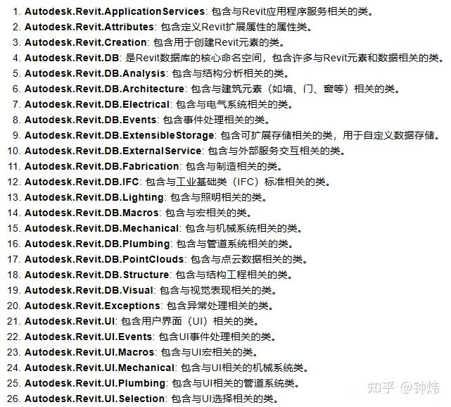 Api Rafit Revit链接的API与编程与制作插件 - 知乎