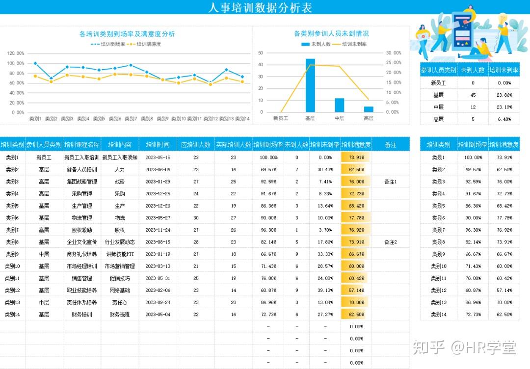 培训数据可视化分析(最新版) - 知乎