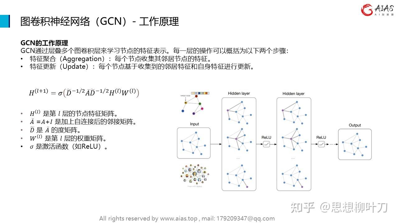 2. 图卷积神经网络（GCN） - 知乎