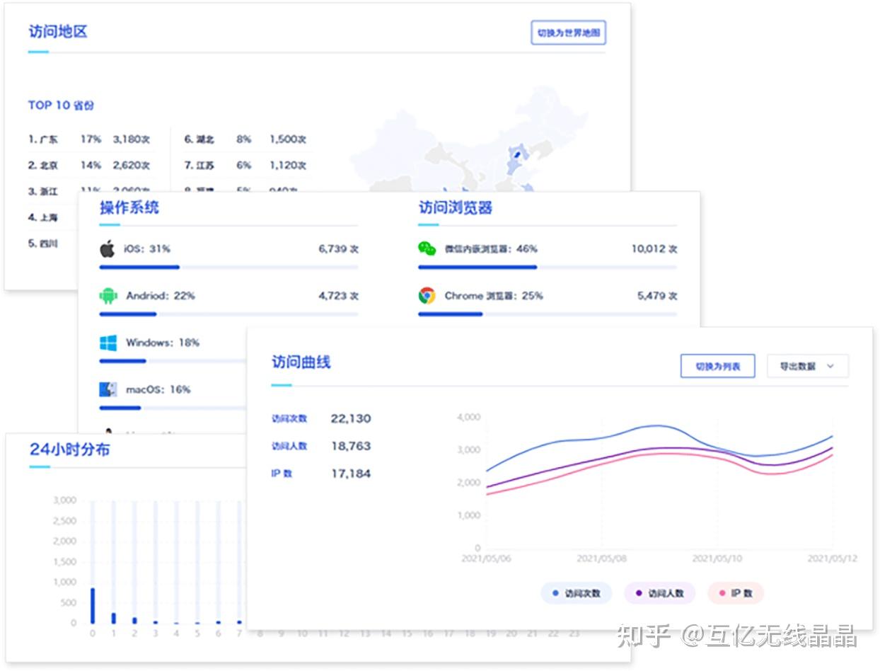 会员营销短信模板怎么写范文图片大全 会员营销短信模板怎么写范文图片大全
