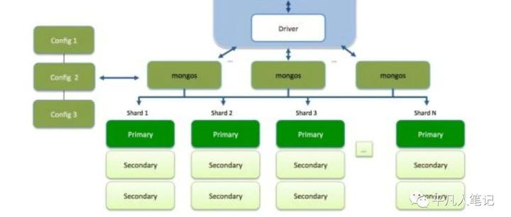 mongodb-4-0-0-replica-sets-sharded-cluster