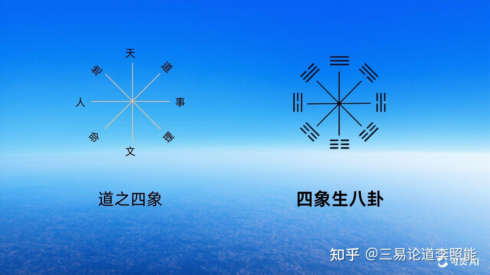 老子认为 天之道,损有余而补不足,人之道,损不足而奉有余,依据是什么? - 知乎