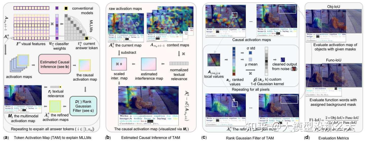 ICCV 2025 | 港科大TAM方法引领多模态大模型可解释性研究,适用于视觉定位 / 视频分析等 7 大场景 - 知乎
