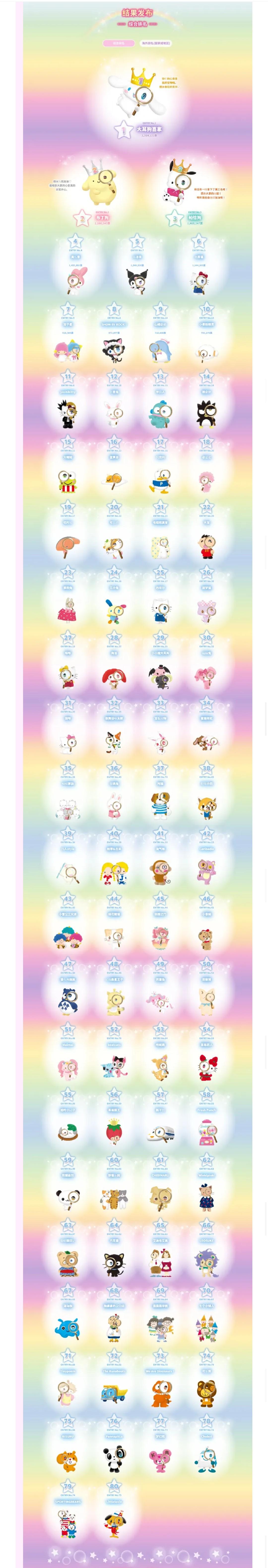 三丽鸥一共有多少角色啊